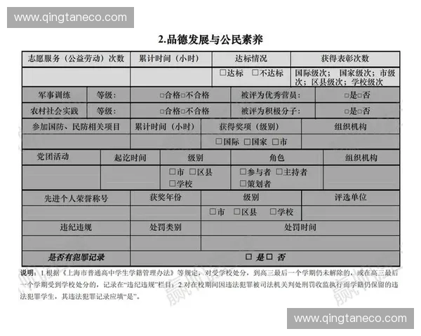 训练档案管理与个人发展评价体系的优化与实践探索